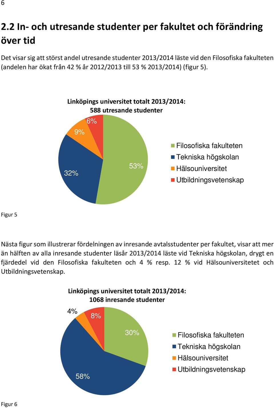 Linköpings universitet totalt 2013/2014: 588 utresande studenter 9% 6% 32% 53% Filosofiska fakulteten Tekniska högskolan Hälsouniversitet Utbildningsvetenskap Figur 5 Nästa figur som illustrerar