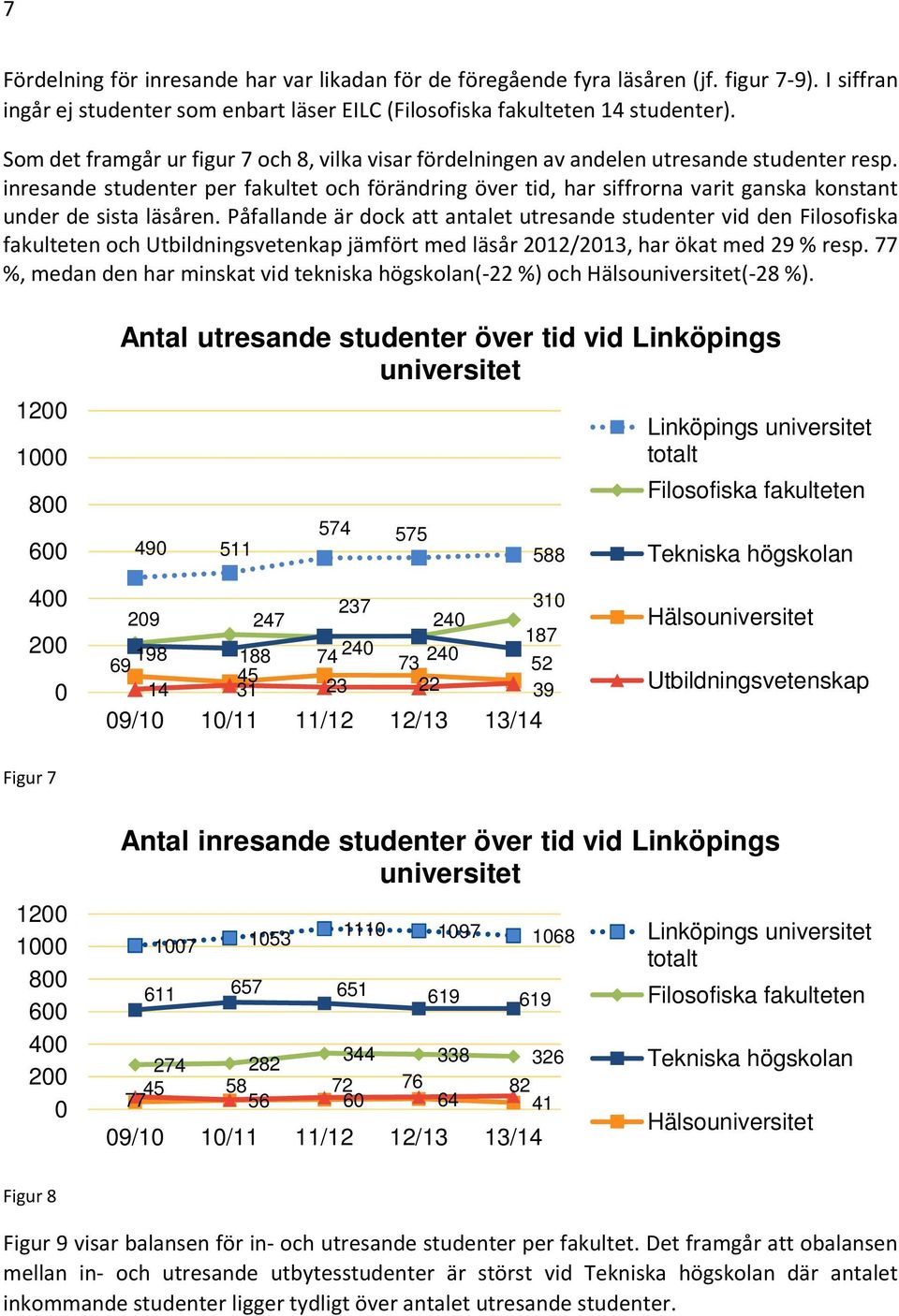 inresande studenter per fakultet och förändring över tid, har siffrorna varit ganska konstant under de sista läsåren.