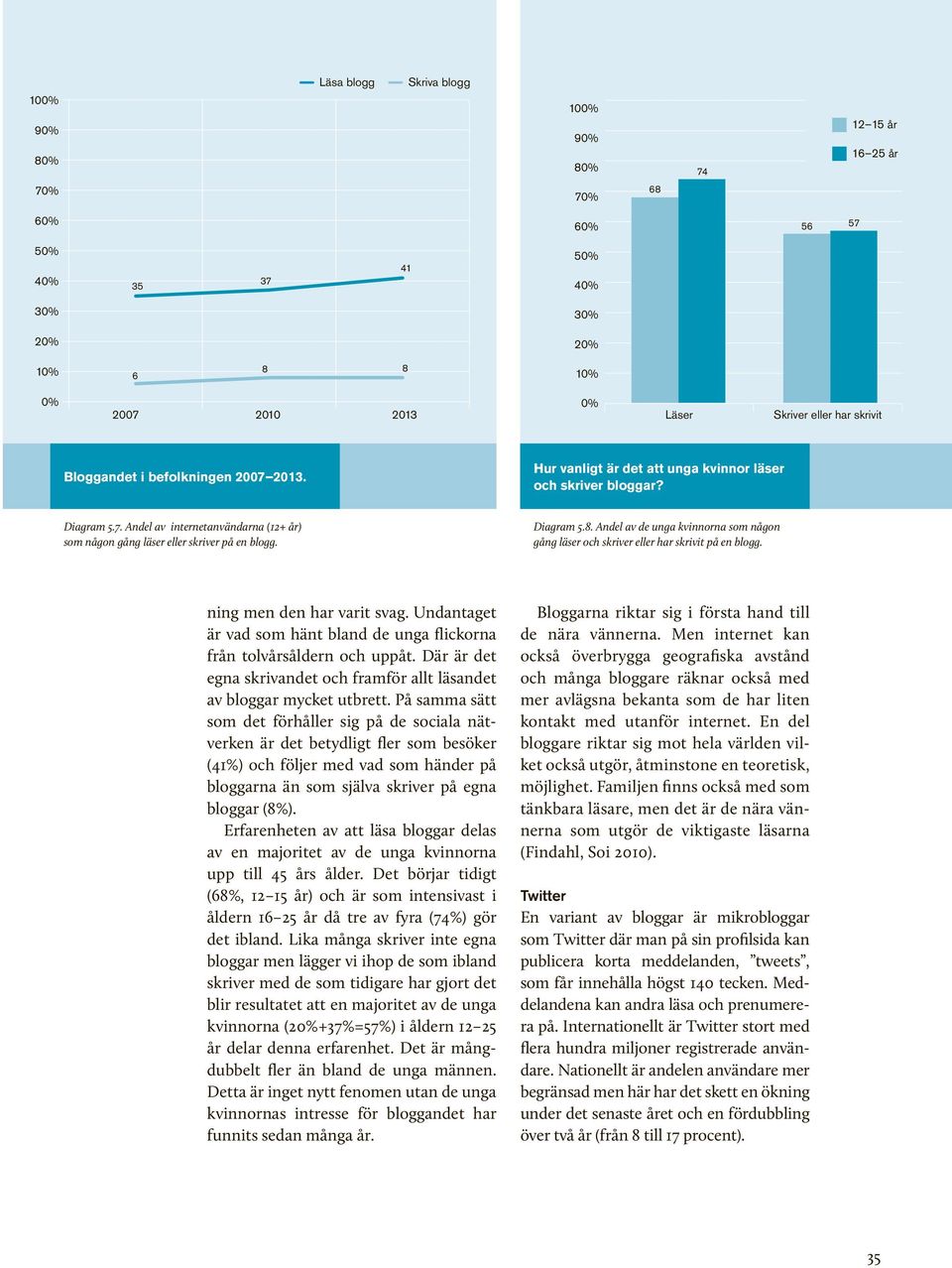 ning men den har varit svag. Undantaget är vad som hänt bland de unga flickorna från tolvårsåldern och uppåt. Där är det egna skrivandet och framför allt läsandet av bloggar mycket utbrett.