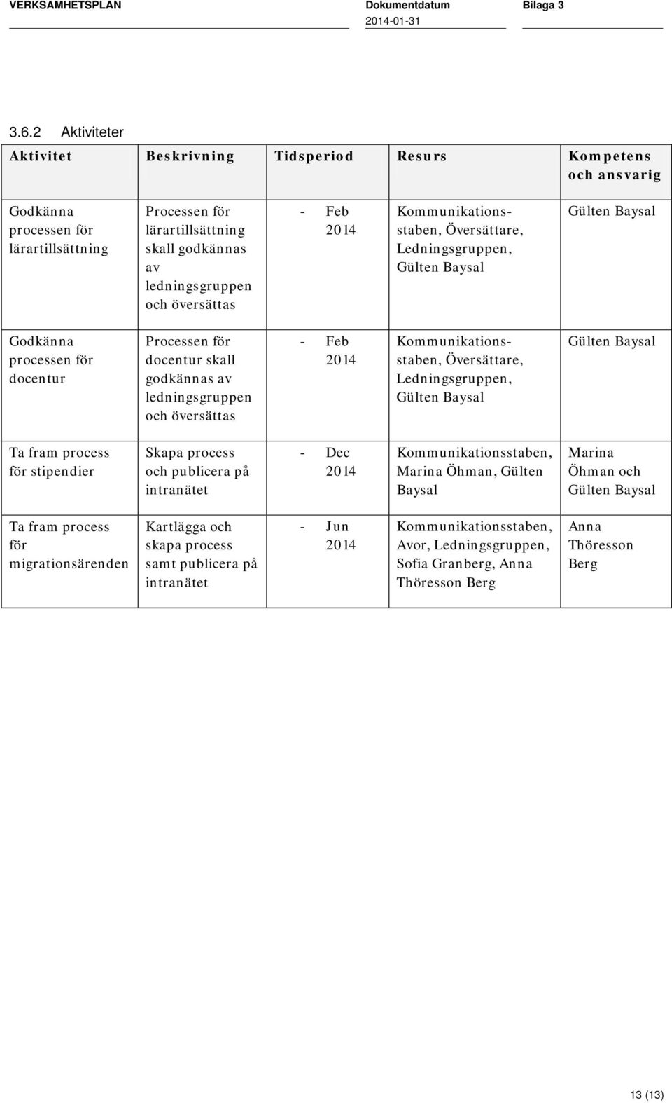 ledningsgruppen och översättas - Feb Kommunikationsstaben, Översättare, Ledningsgruppen, Godkänna processen för docentur Processen för docentur skall godkännas av