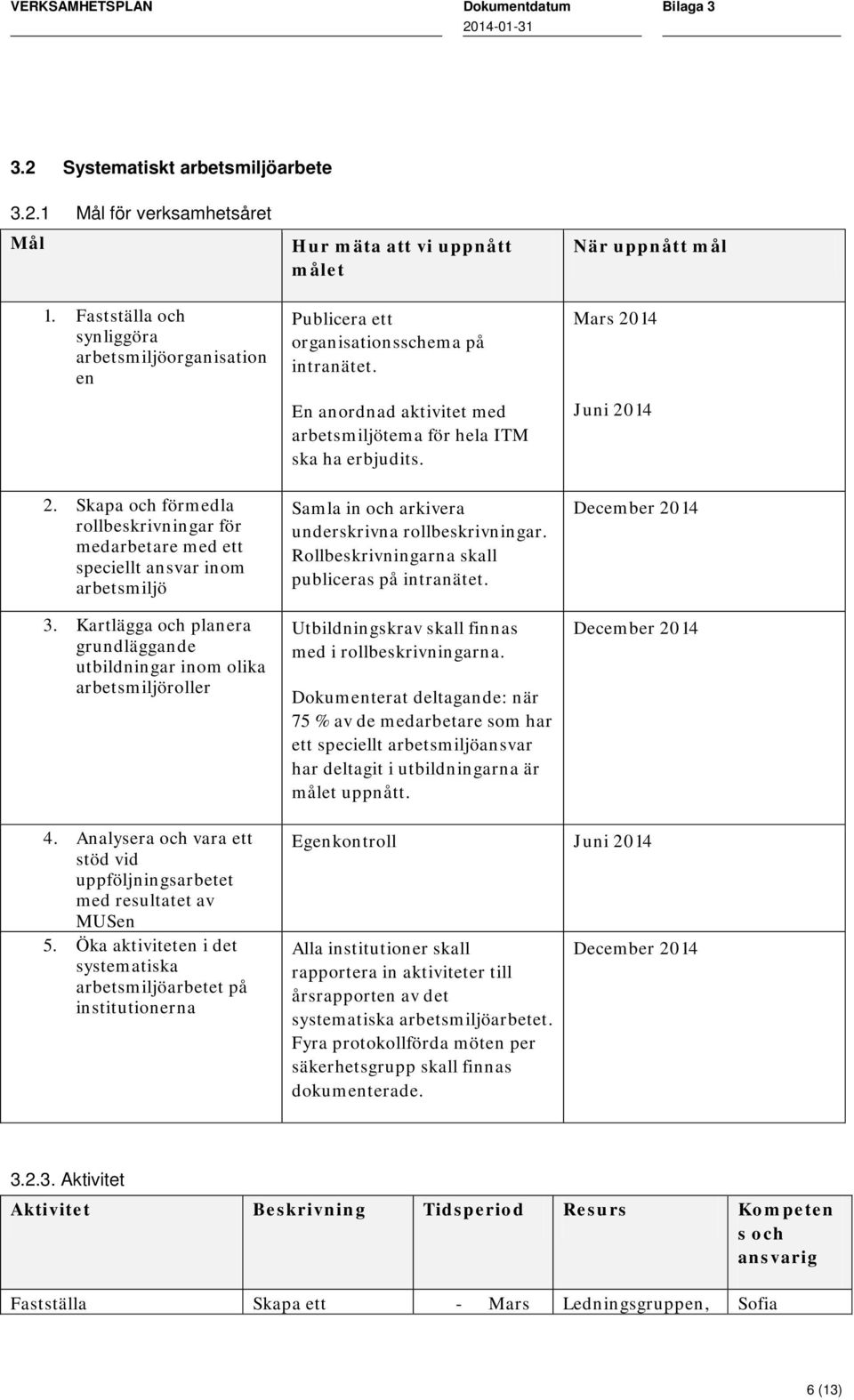 Kartlägga och planera grundläggande utbildningar inom olika arbetsmiljöroller Hur mäta att vi uppnått målet Publicera ett organisationsschema på.