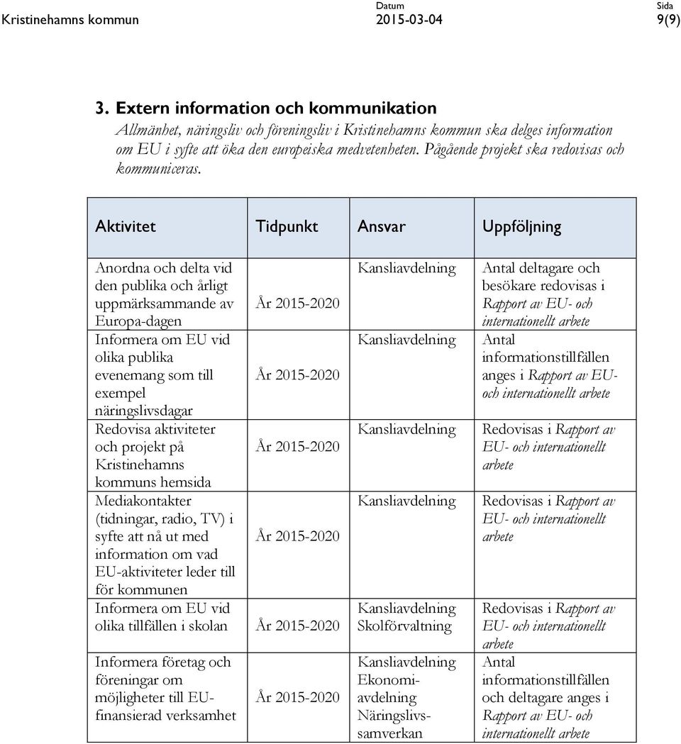 Pågående projekt ska redovisas och kommuniceras.