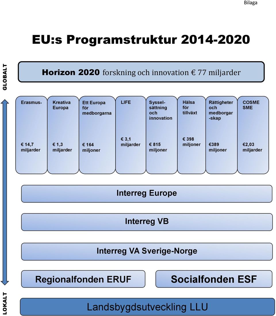 medborgar -skap COSME SME 14,7 miljarder 1,3 miljarder 164 miljoner 3,1 miljarder 815 miljoner 398 miljoner 389