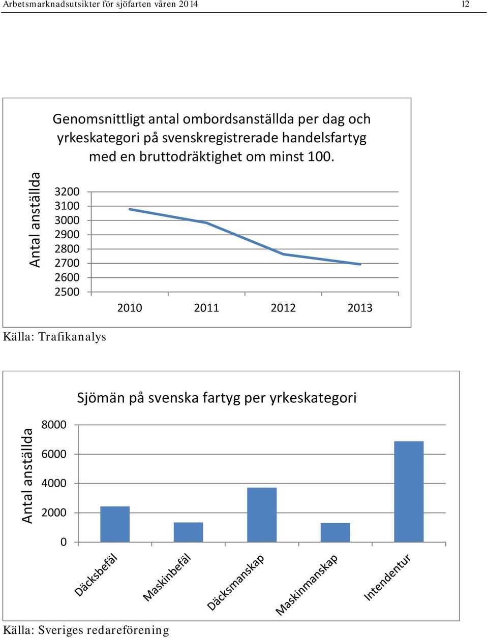 minst 1.