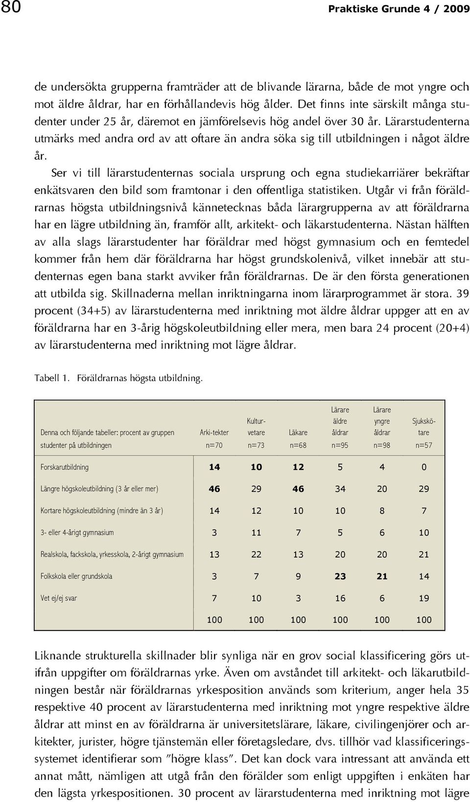 Lärarstudenterna utmärks med andra ord av att oftare än andra söka sig till utbildningen i något äldre år.