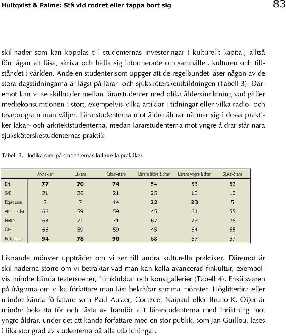Däremot kan vi se skillnader mellan lärarstudenter med olika åldersinriktning vad gäller mediekonsumtionen i stort, exempelvis vilka artiklar i tidningar eller vilka radio- och teveprogram man väljer.