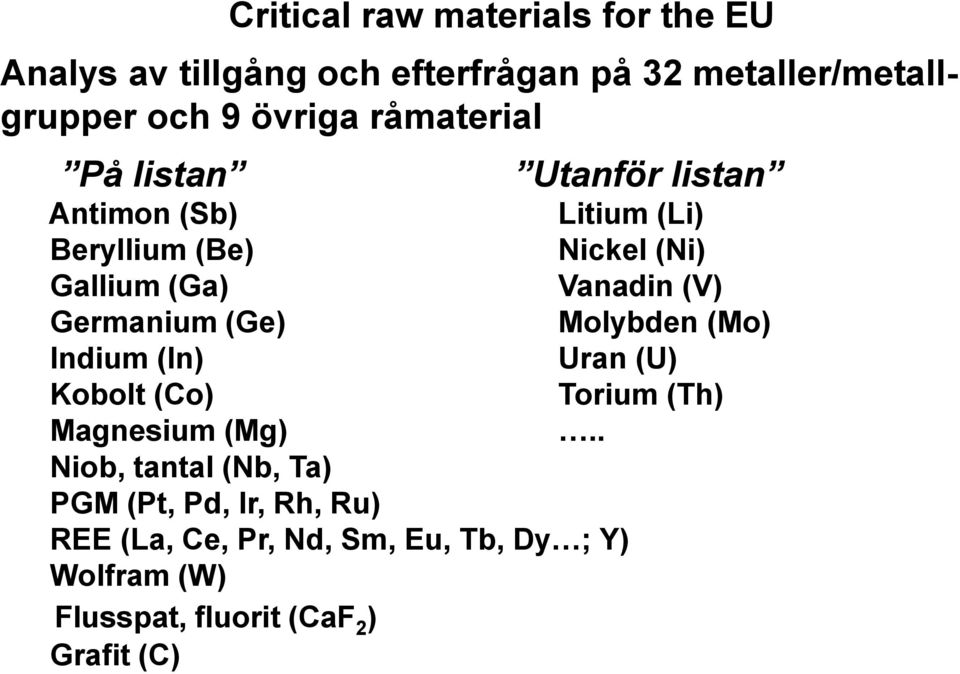 Germanium (Ge) Molybden (Mo) Indium (In) Uran (U) Kobolt (Co) Torium (Th) Magnesium (Mg).