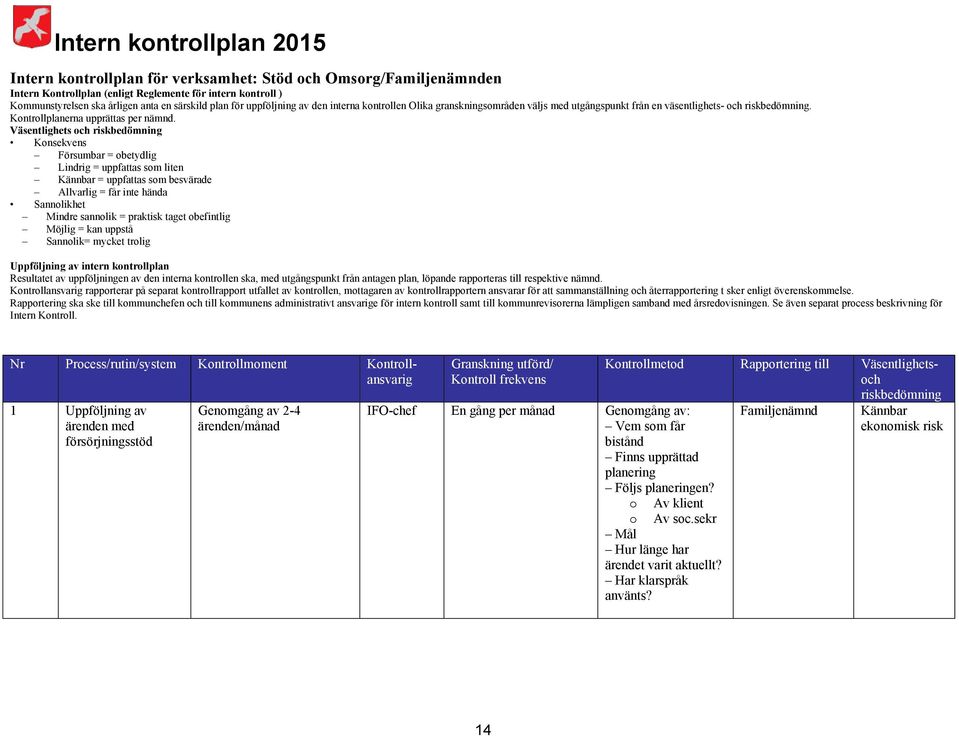 Väsentlighets och riskbedömning Konsekvens Försumbar = obetydlig Lindrig = uppfattas som liten Kännbar = uppfattas som besvärade Allvarlig = får inte hända Sannolikhet Mindre sannolik = praktisk