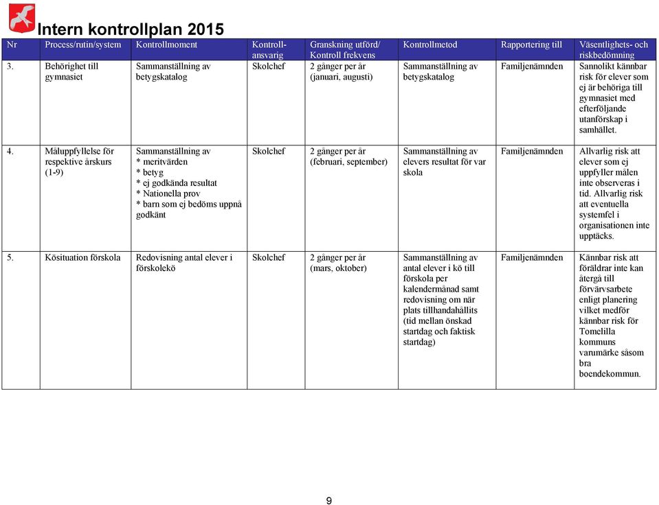 gymnasiet med efterföljande utanförskap i samhället. 4.