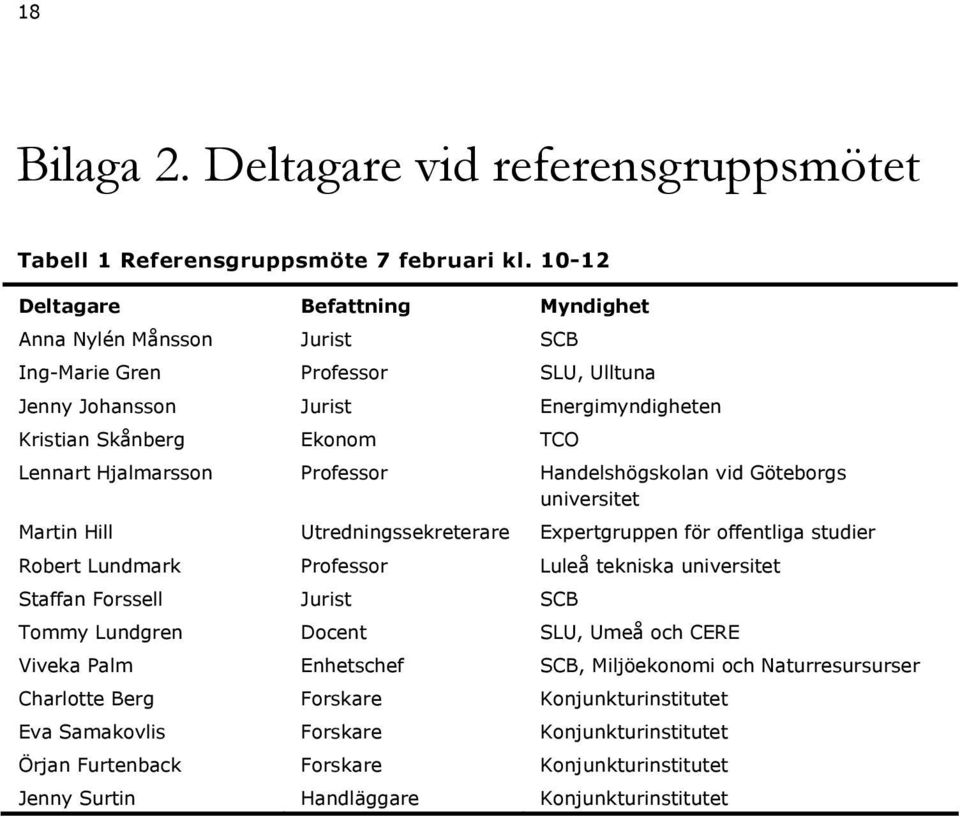 Hjalmarsson Professor Handelshögskolan vid Göteborgs universitet Martin Hill Utredningssekreterare Expertgruppen för offentliga studier Robert Lundmark Professor Luleå tekniska universitet