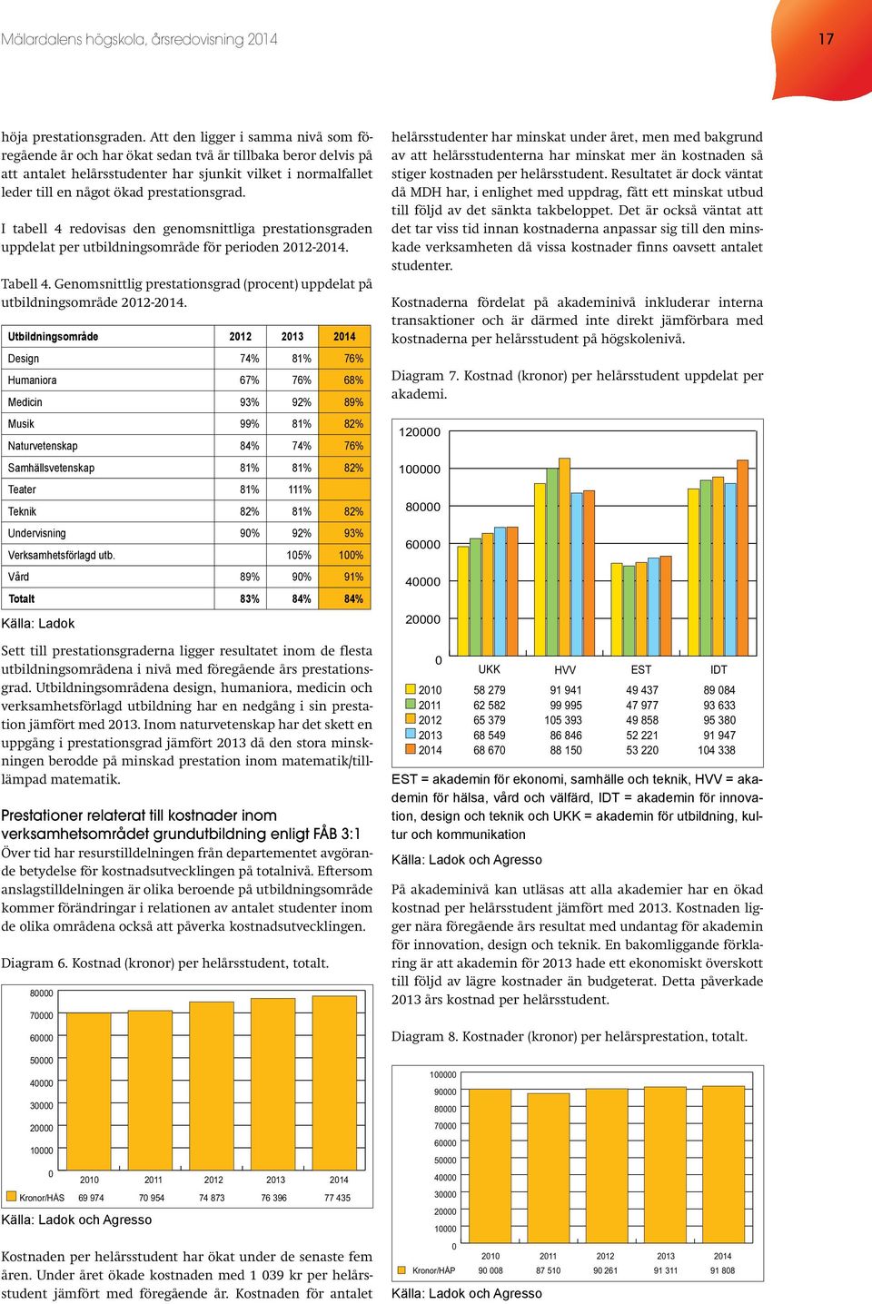 I tabell 4 redovisas den genomsnittliga prestationsgraden uppdelat per utbildningsområde för perioden 2012-2014. Tabell 4.