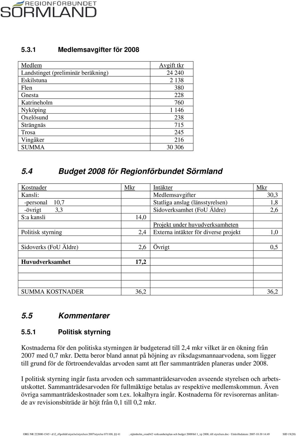 4 Budget 2008 för Regionförbundet Sörmland Kostnader Mkr Intäkter Mkr Kansli: Medlemsavgifter 30,3 -personal 10,7 Statliga anslag (länsstyrelsen) 1,8 -övrigt 3,3 Sidoverksamhet (FoU Äldre) 2,6 S:a