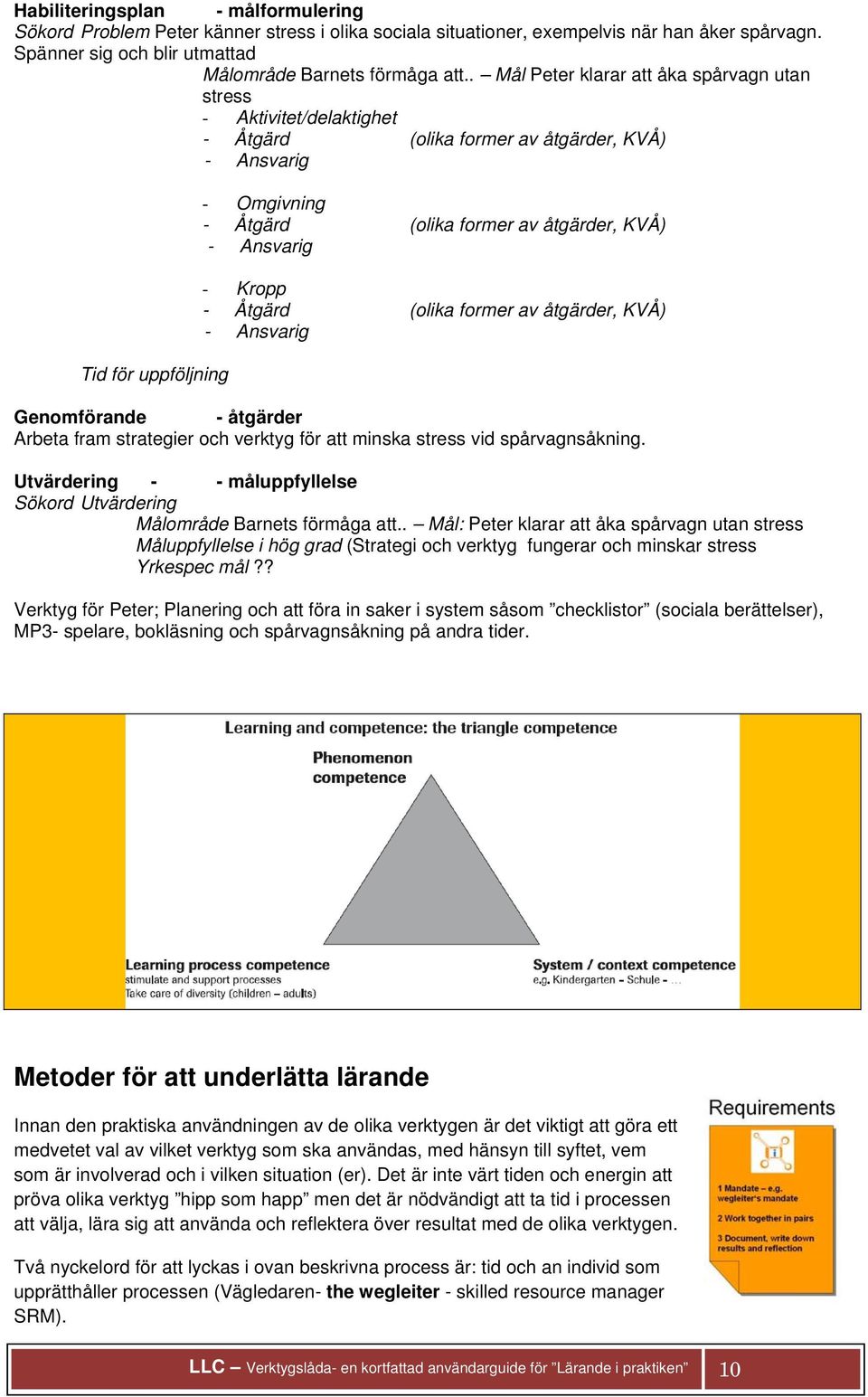 Ansvarig - Kropp - Åtgärd (olika former av åtgärder, KVÅ) - Ansvarig Genomförande - åtgärder Arbeta fram strategier och verktyg för att minska stress vid spårvagnsåkning.