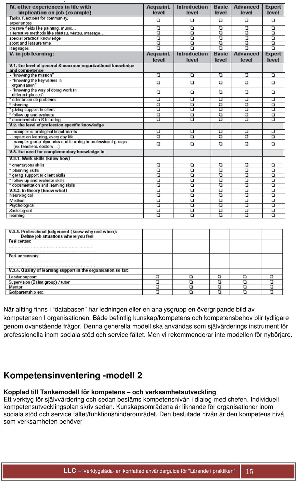 Denna generella modell ska användas som självärderings instrument för professionella inom sociala stöd och service fältet. Men vi rekommenderar inte modellen för nybörjare.