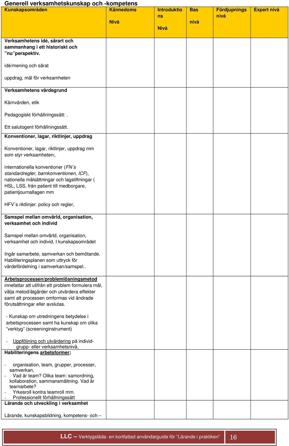 Konventioner, lagar, riktlinjer, uppdrag Konventioner, lagar, riktlinjer, uppdrag mm som styr verksamheten;.