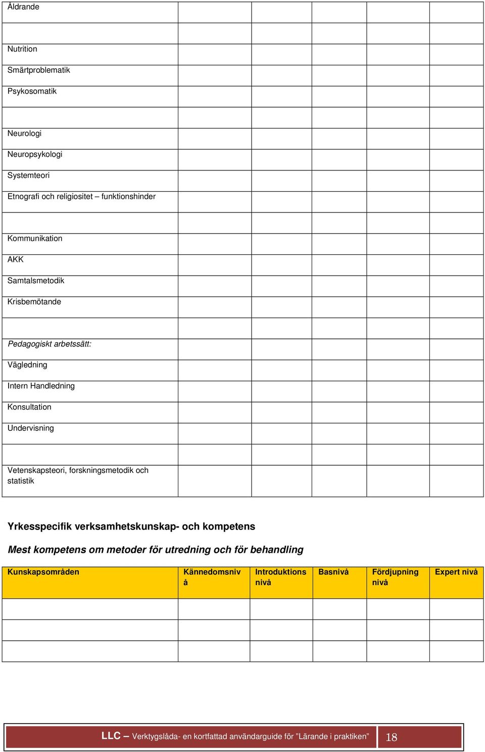 forskningsmetodik och statistik Yrkesspecifik verksamhetskunskap- och kompetens Mest kompetens om metoder för utredning och för behandling