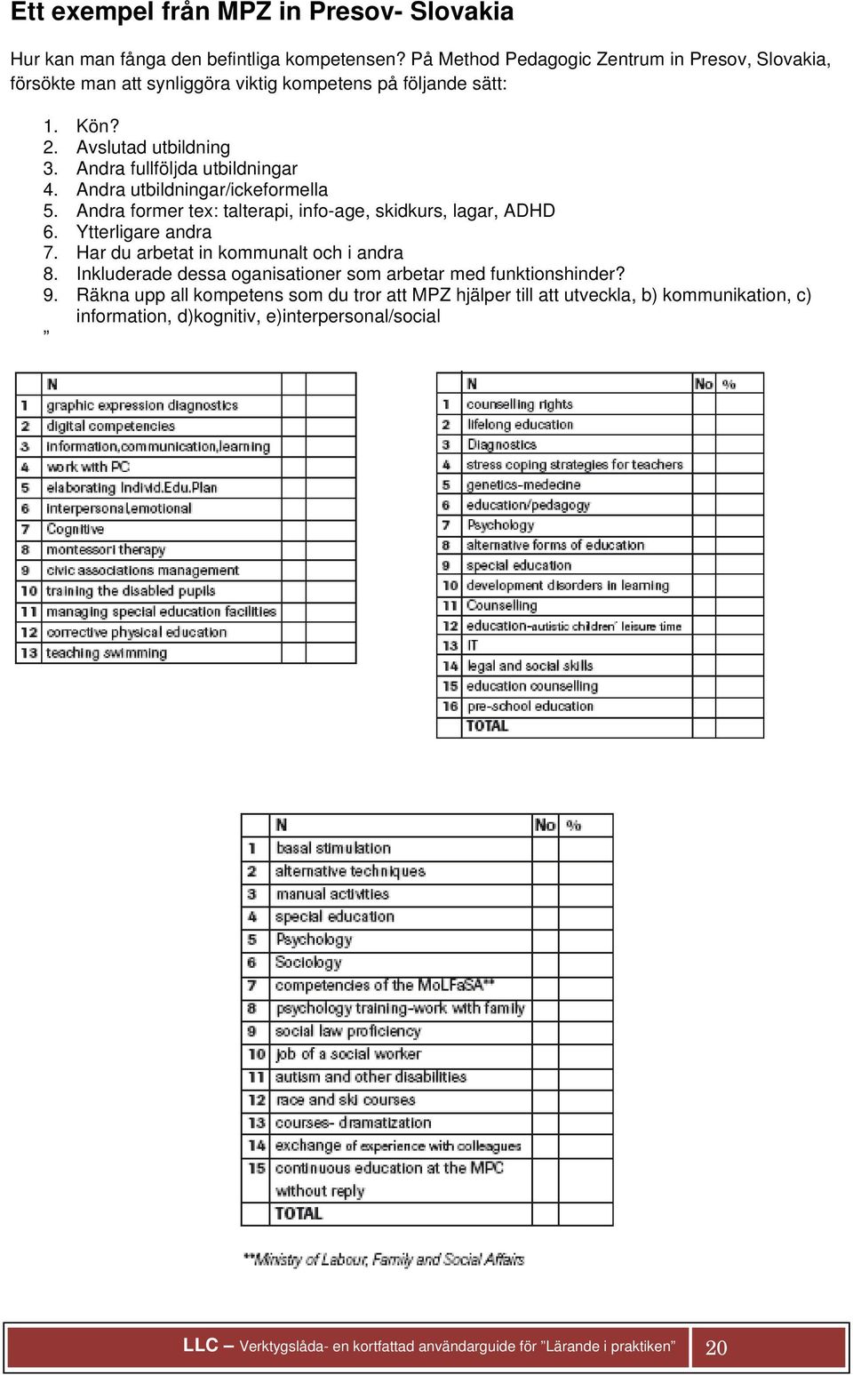 Andra utbildningar/ickeformella 5. Andra former tex: talterapi, info-age, skidkurs, lagar, ADHD 6. Ytterligare andra 7. Har du arbetat in kommunalt och i andra 8.