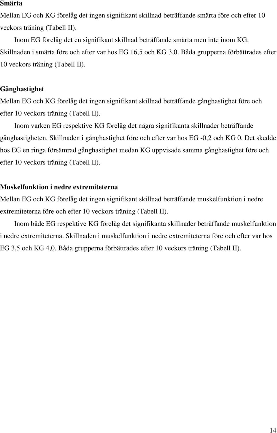 Båda grupperna förbättrades efter 10 veckors träning (Tabell II).