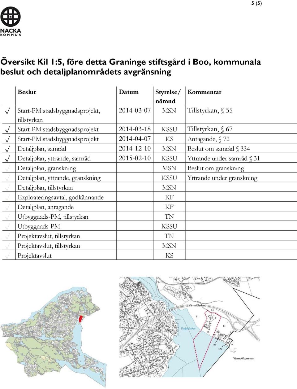 334 Detaljplan, yttrande, samråd 2015-02-10 KSSU Yttrande under samråd 31 Detaljplan, granskning MSN Beslut om granskning Detaljplan, yttrande, granskning KSSU Yttrande under granskning Detaljplan,