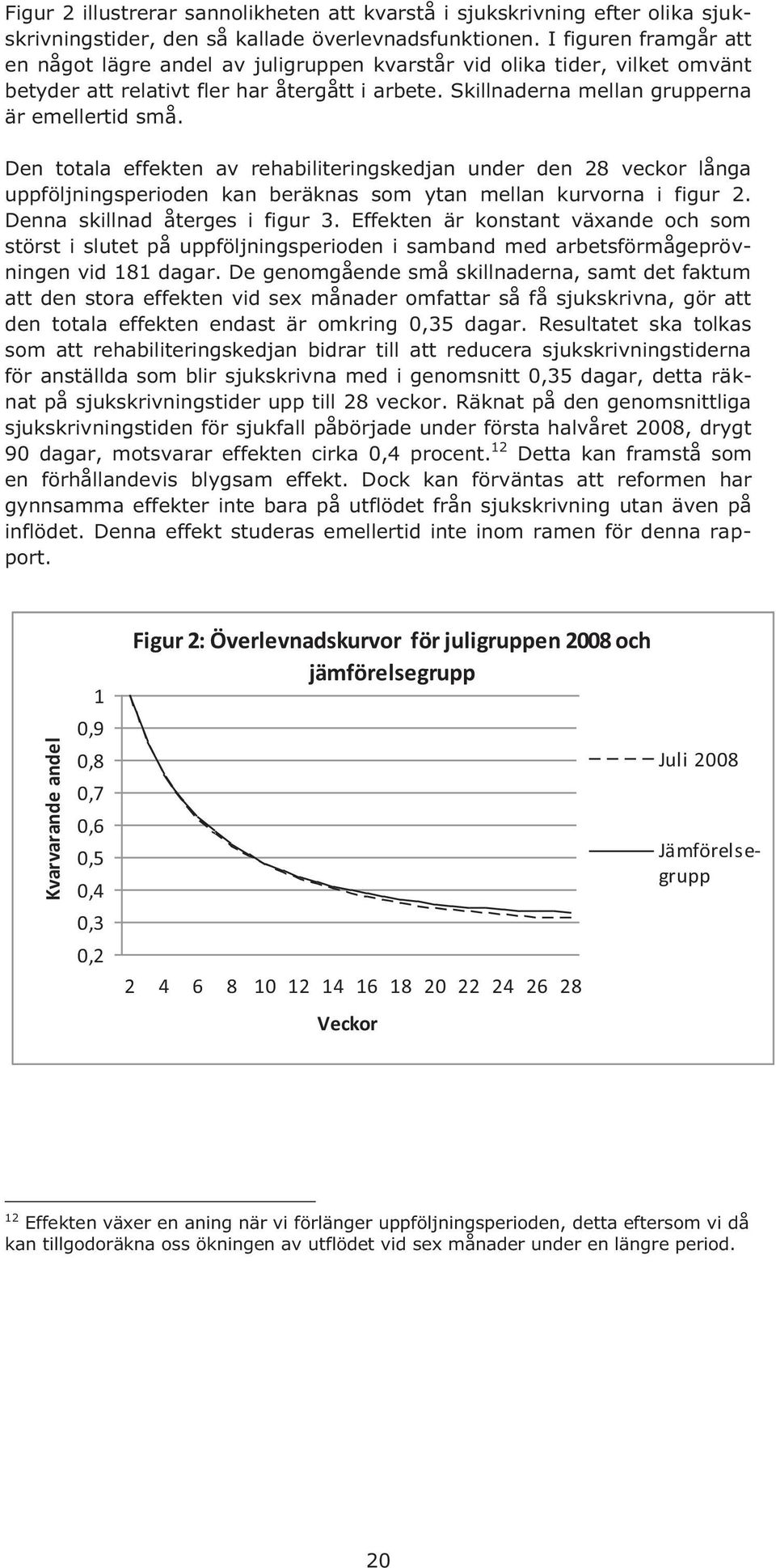 Kvarvarande andel 1 0,9 0,8 0,7 0,6 0,5 0,4 0,3 0,2 Figur 2: Överlevnadskurvor för juligruppen 2008 och jämförelsegrupp 2 4 6 8 10 12 14 16 18 20 22 24 26 28 Veckor Juli 2008 Den totala effekten av