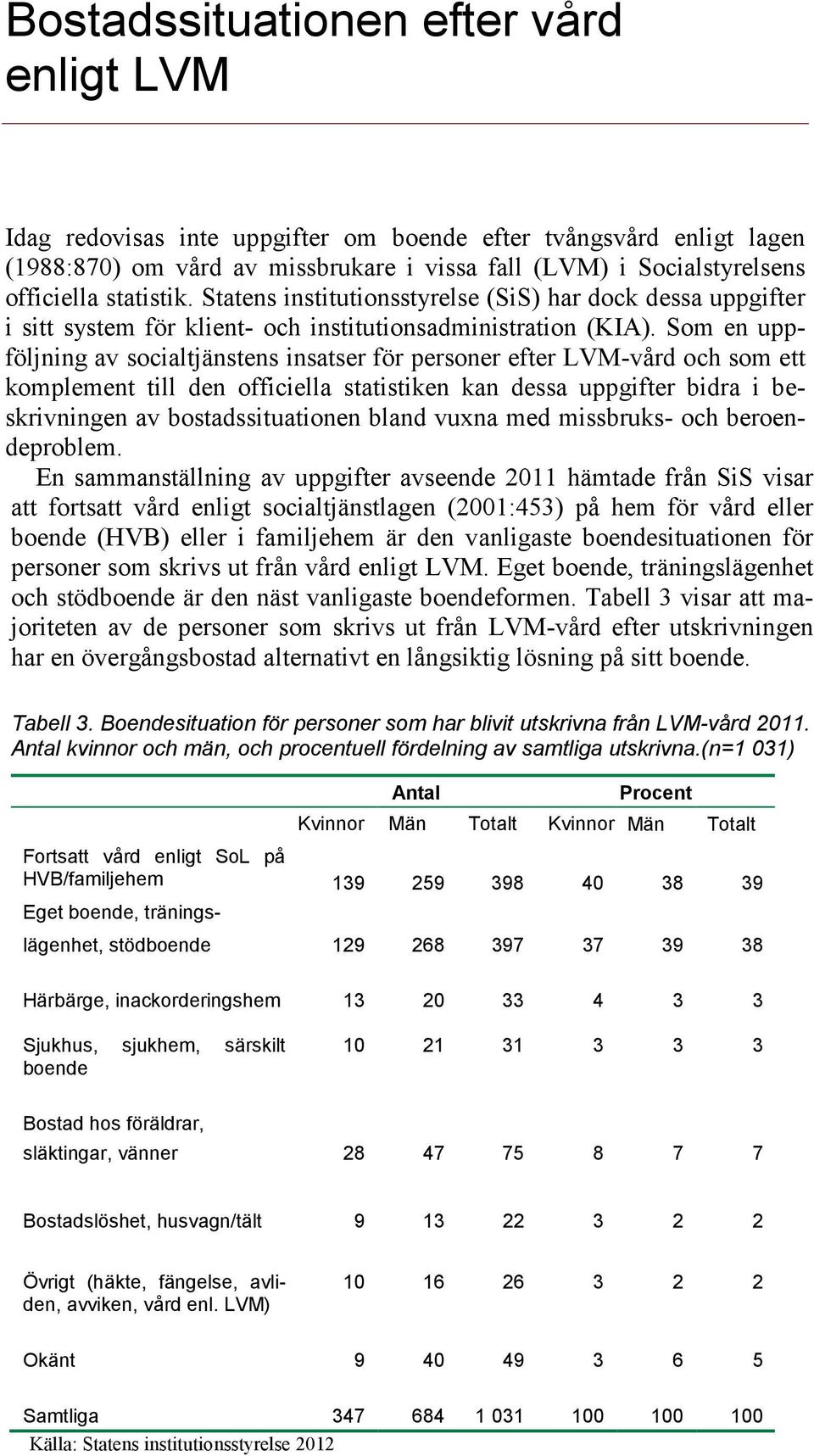 Som en uppföljning av socialtjänstens insatser för personer efter LVM-vård och som ett komplement till den officiella statistiken kan dessa uppgifter bidra i beskrivningen av bostadssituationen bland