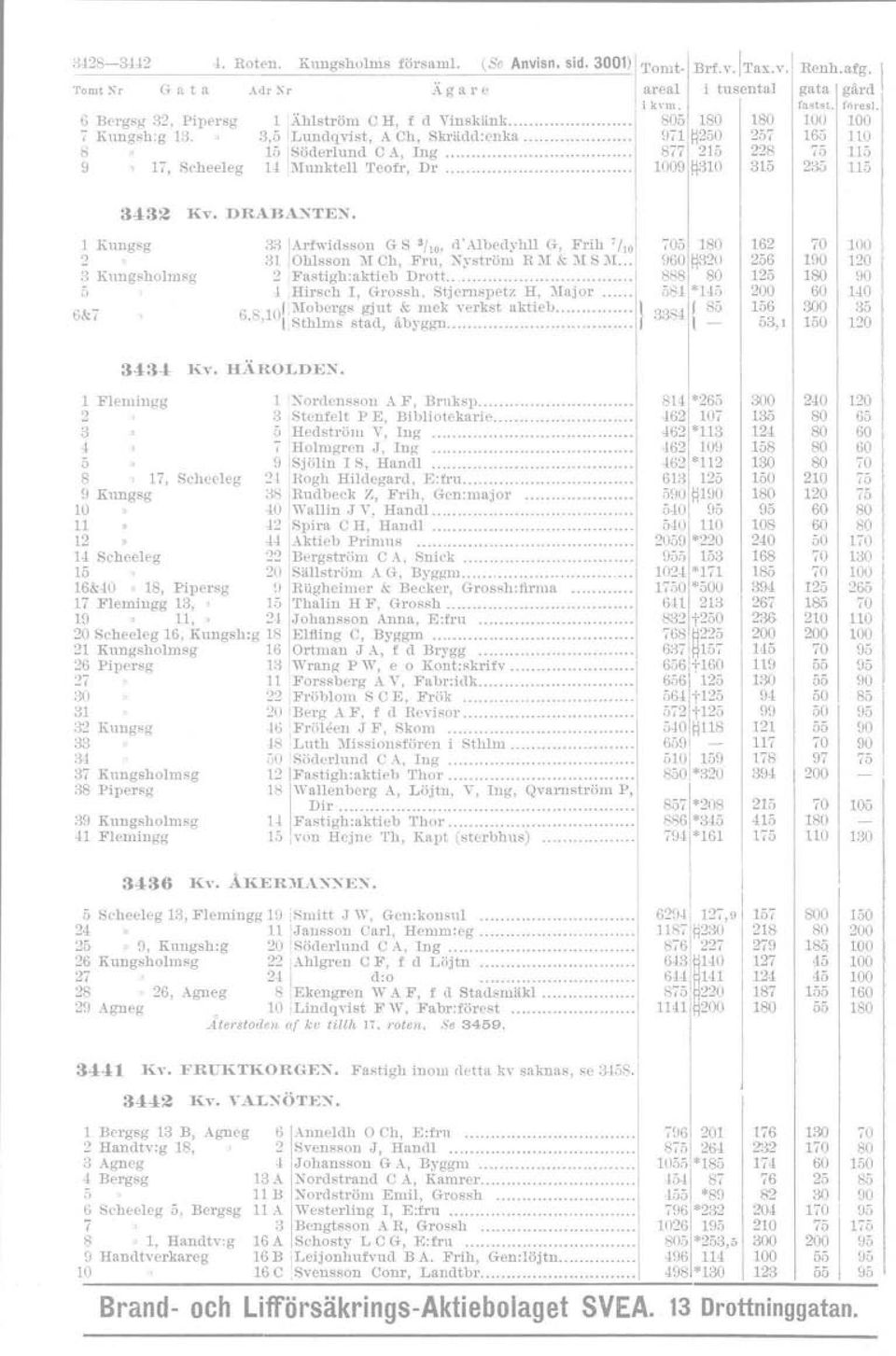 DRABAXTEN. Kungsg 2 3 Kuugsholrnsg 5 6&7 33Arfwidsson GS 3/ 0J d'albedyhll G, Frih '/0 5 3.Ohlsson \'Ch, Fru, Nyström R \ &, } S '..., 9 ~~20 2 Fast.igh.aktieb Drott.