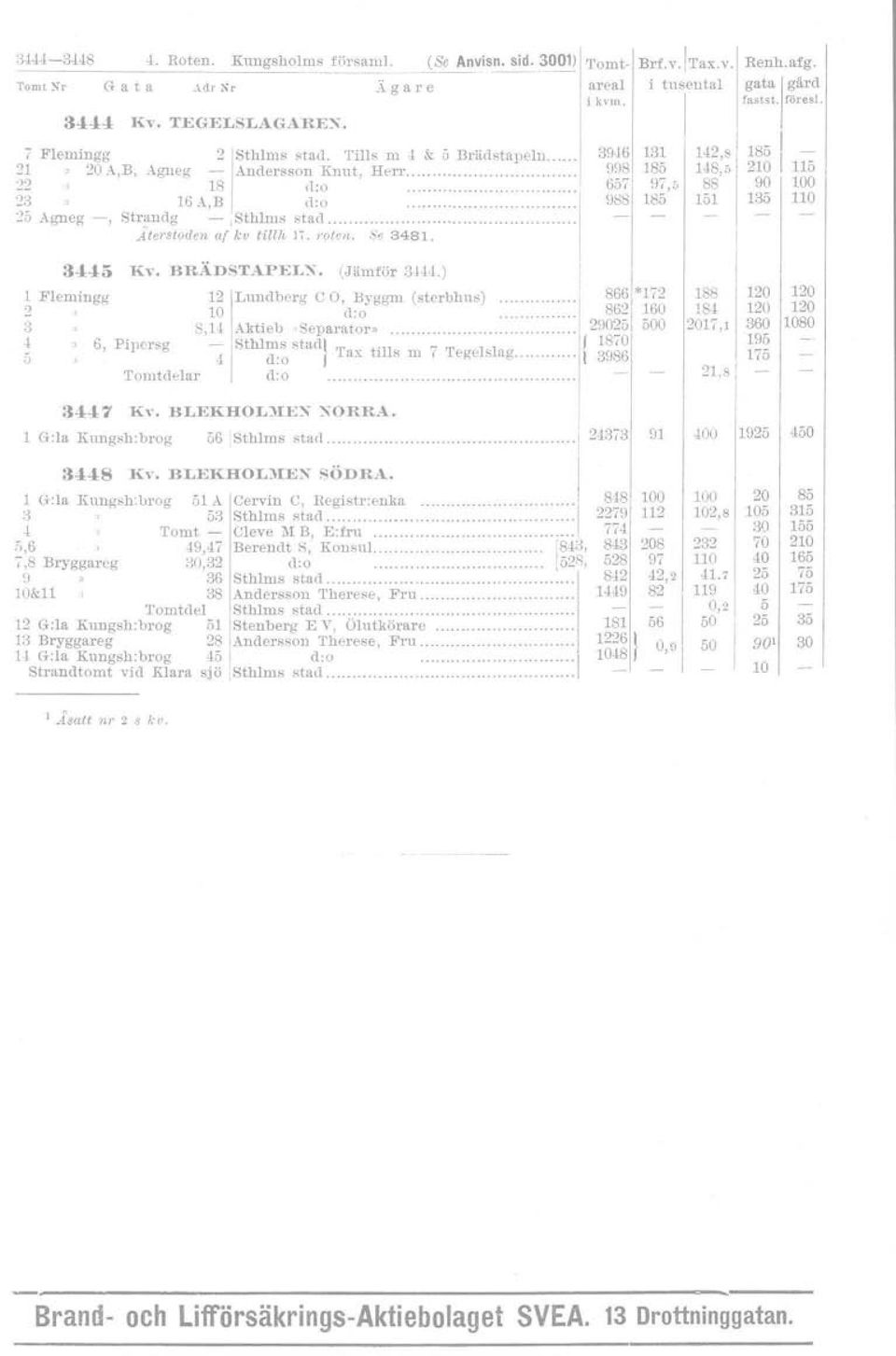 ) Flemingg 2LUndberg C O, Byggm (sterbhus) :3 0 d o ~,H ~ktl b 'Separator». 6, Plpcr-sg - Sthlms stad] u d o Tax hls m 7 Tegelslag Tomtdelar d o 34-7 Kv. BLEKHOL")EX XORRA. 866 *72, 862 '2,)0 0 8.