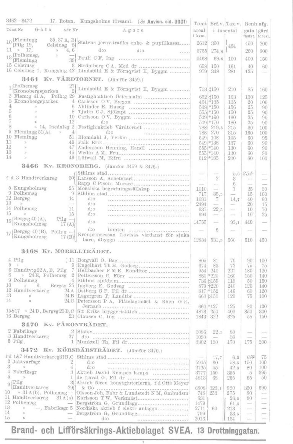 . 3468' 69,6 0 5 Celsiusg 3 Strömberg C A, Med dr ' 658 6 6 Celsiusg, Kungsh:g 42 [Liudståhl E & Törnqvist H, Byggm.. 979 348 28 3464 Kv. VÅR~TOR:XET, (Jämför 3459.
