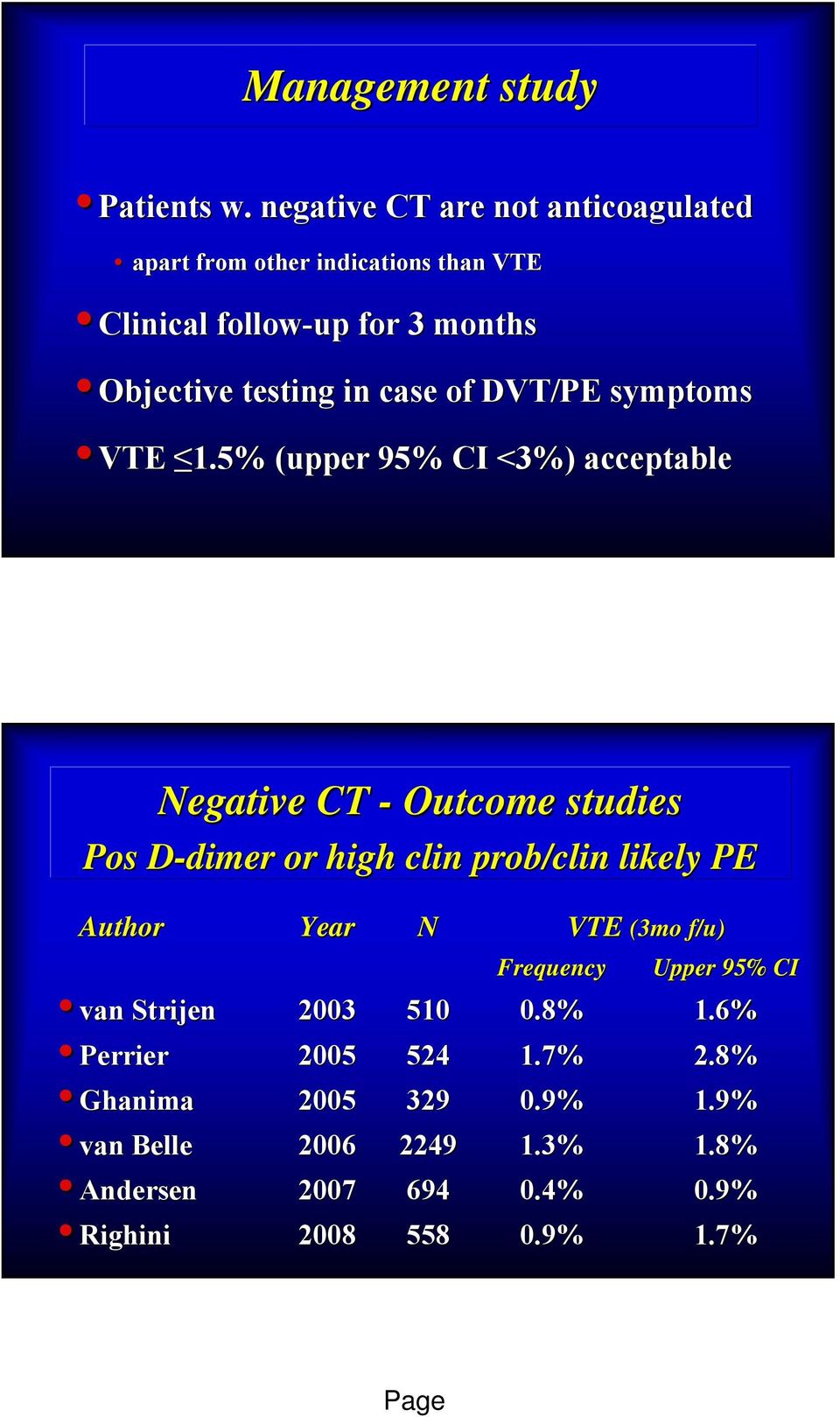 case of DVT/PE symptoms VTE 1.