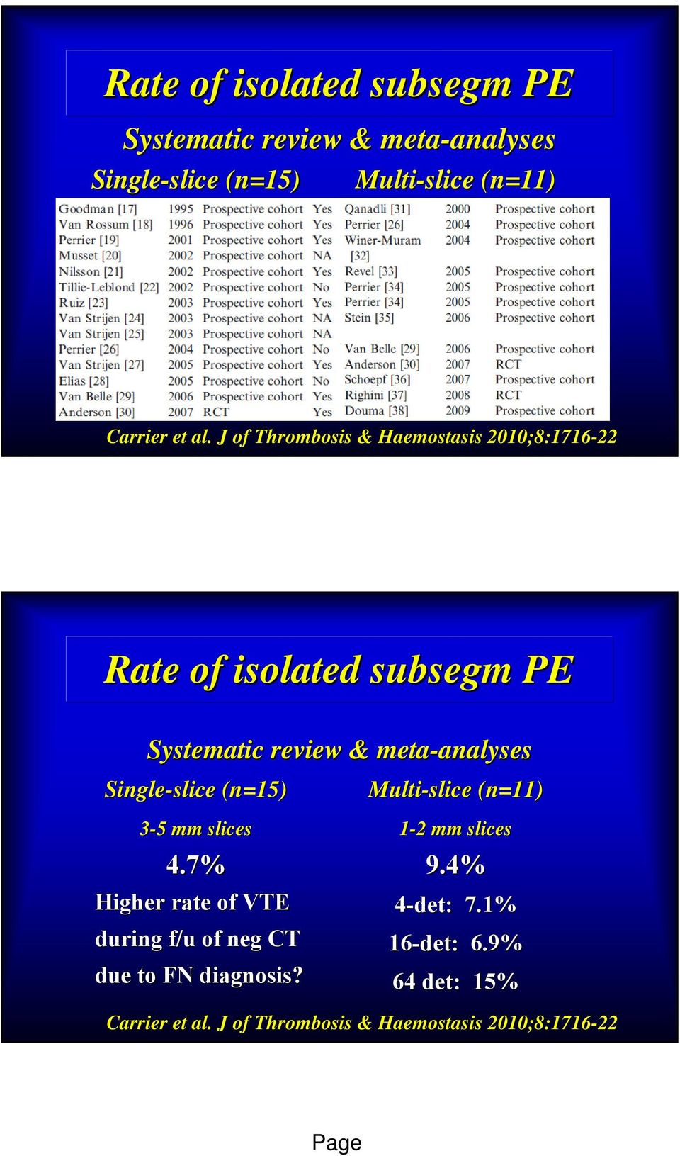 J of Thrombosis & Haemostasis 2010;8:1716-22 Rate of isolated subsegm PE Systematic review & meta-analyses analyses