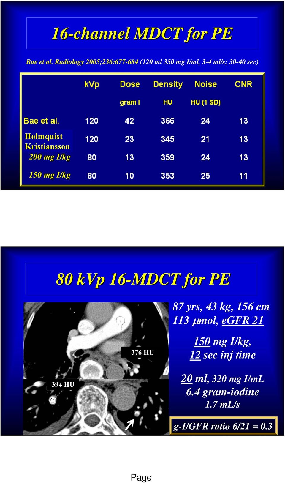 Kristiansson 200 mg I/kg 150 mg I/kg 80 kvp 16-MDCT for PE 87 yrs, 43 kg, 156 cm