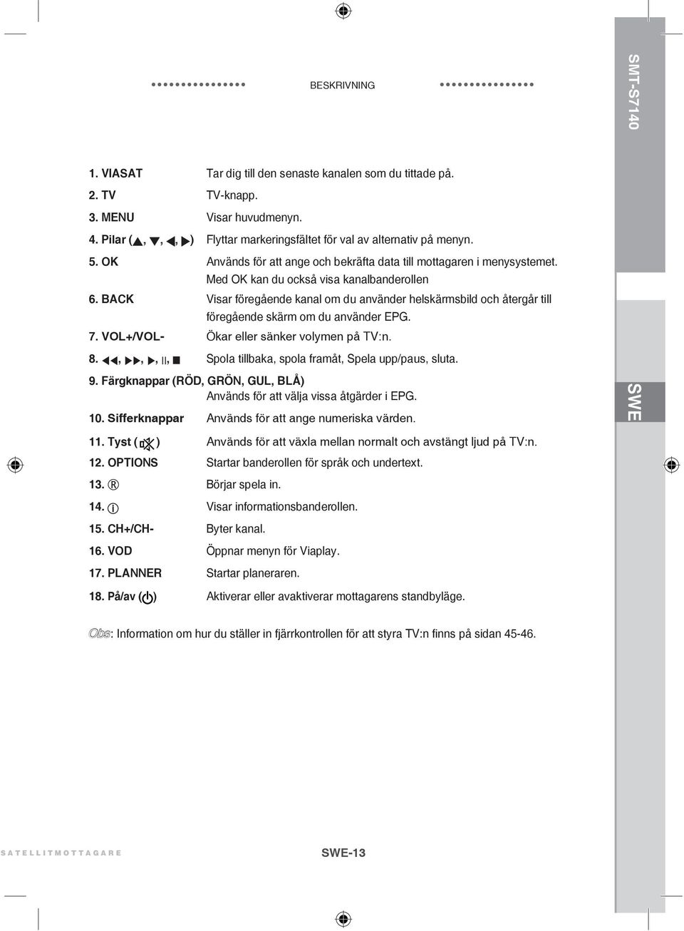 BACK Visar föregående kanal om du använder helskärmsbild och återgår till föregående skärm om du använder EPG. 7. VOL+/VOL- Ökar eller sänker volymen på TV:n. 8.