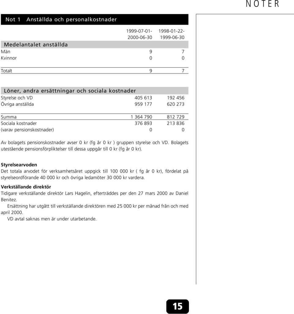 gruppen styrelse och VD. Bolagets utestående pensionsförpliktelser till dessa uppgår till 0 kr (fg år 0 kr).