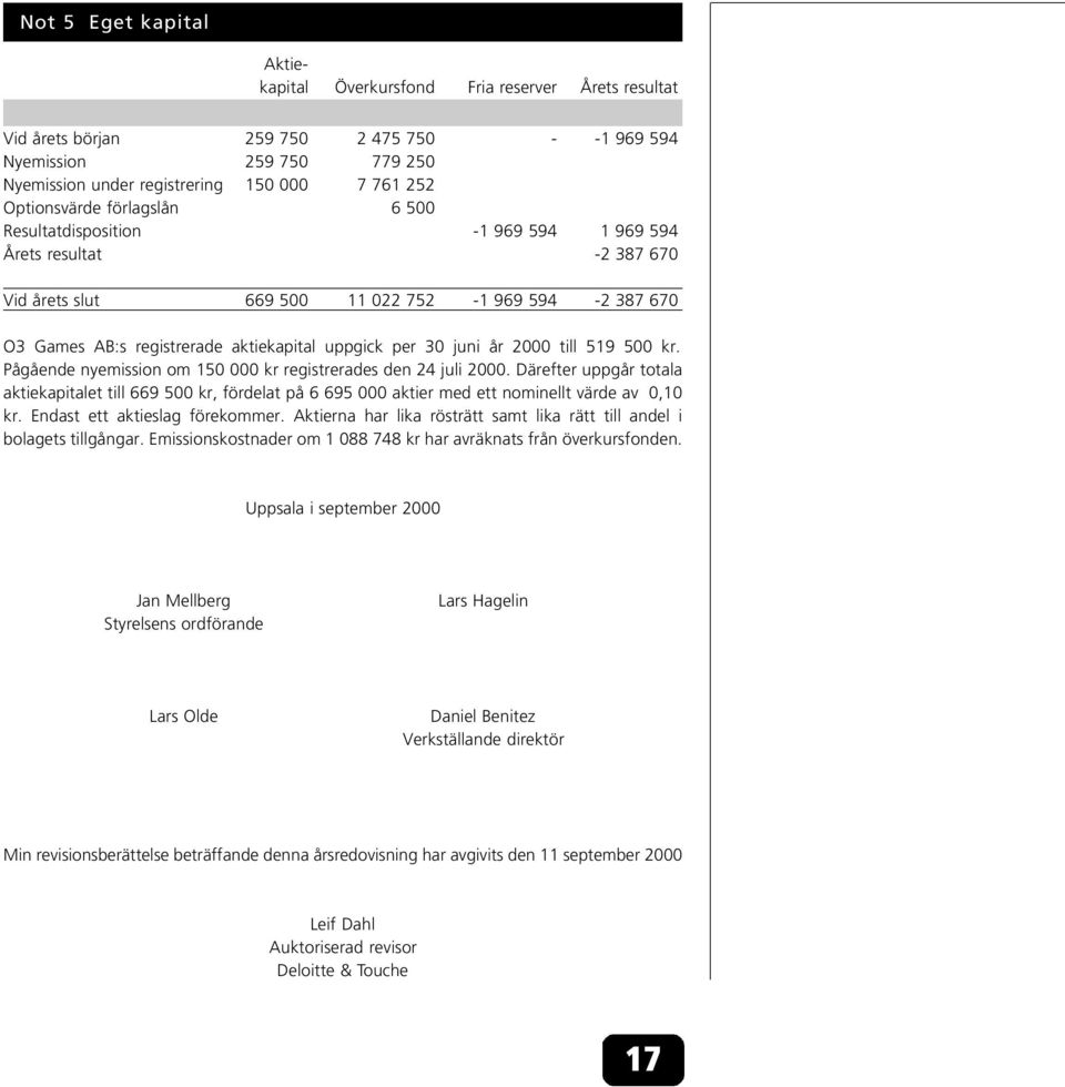 per 30 juni år 2000 till 519 500 kr. Pågående nyemission om 150 000 kr registrerades den 24 juli 2000.