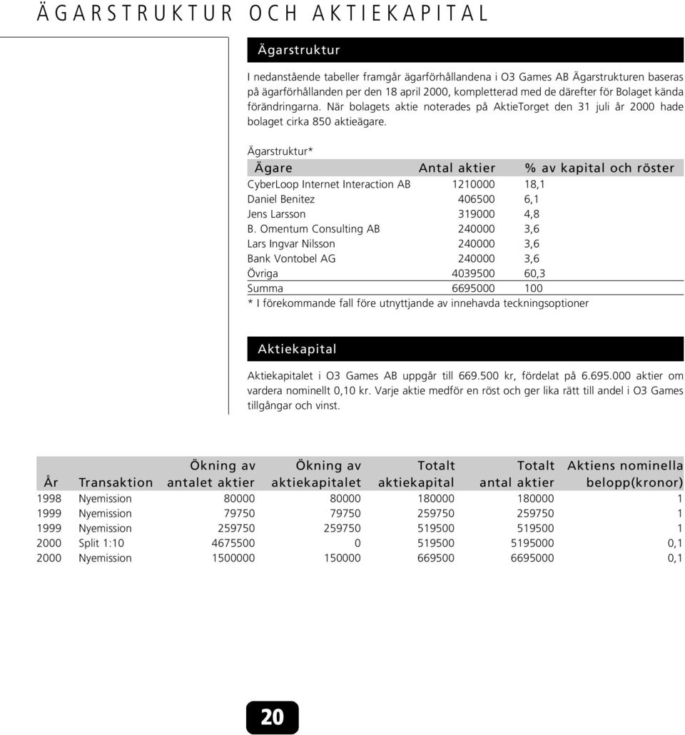 Ägarstruktur* Ägare Antal aktier % av kapital och röster CyberLoop Internet Interaction AB 1210000 18,1 Daniel Benitez 406500 6,1 Jens Larsson 319000 4,8 B.