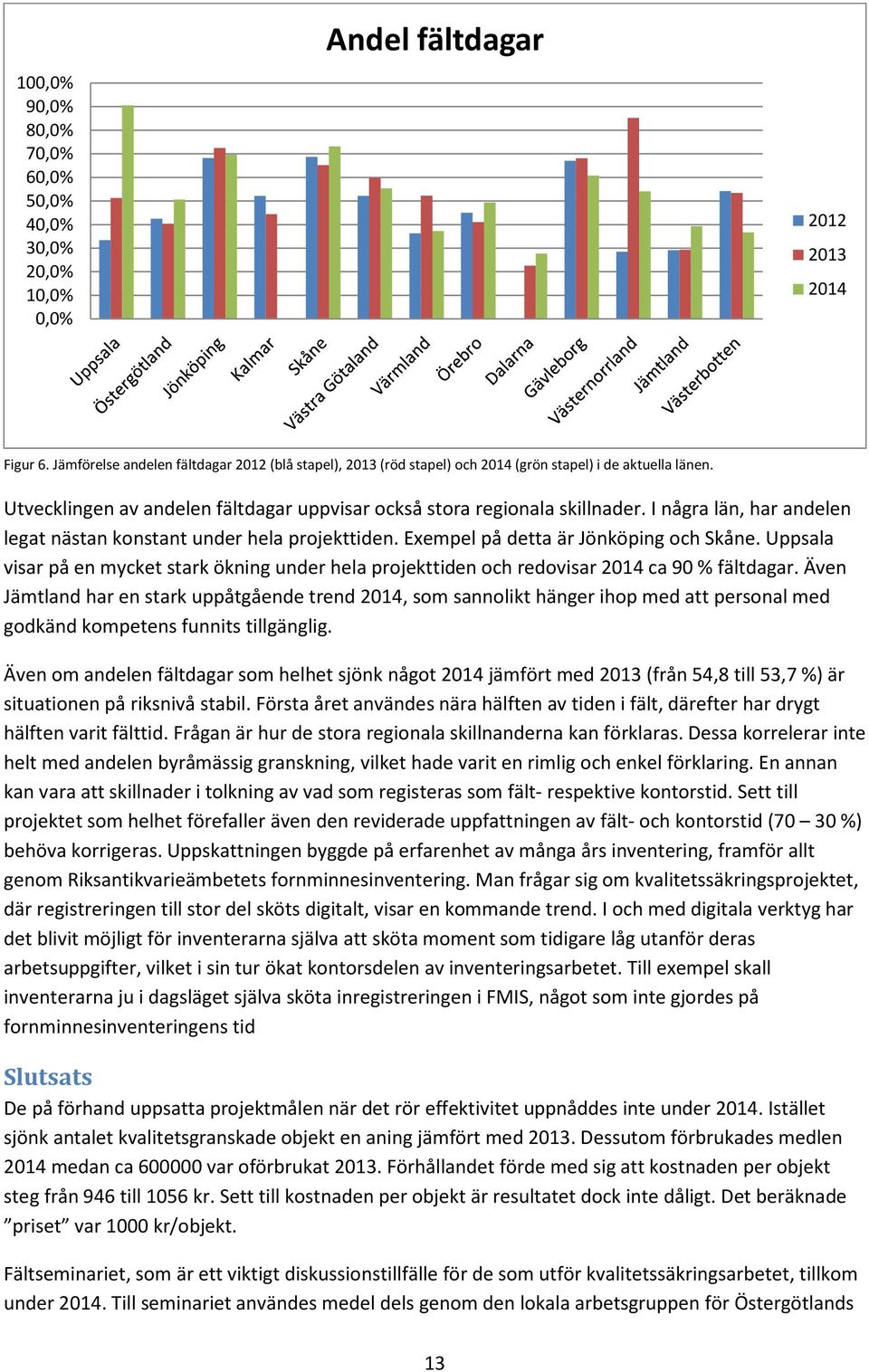 I några län, har andelen legat nästan konstant under hela projekttiden. Exempel på detta är Jönköping och Skåne.