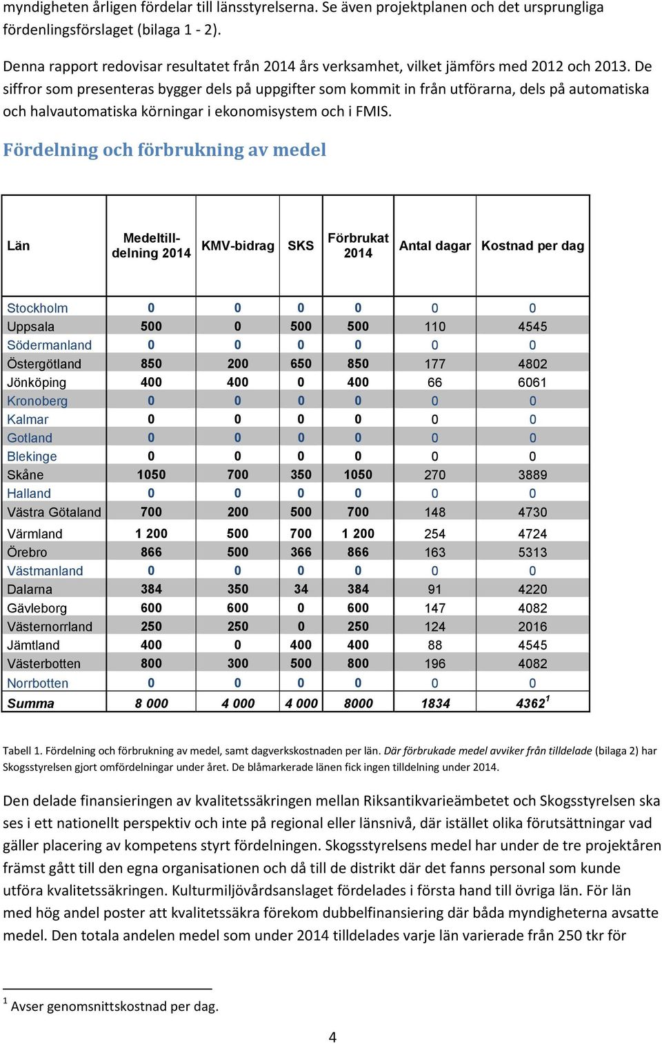 De siffror som presenteras bygger dels på uppgifter som kommit in från utförarna, dels på automatiska och halvautomatiska körningar i ekonomisystem och i FMIS.