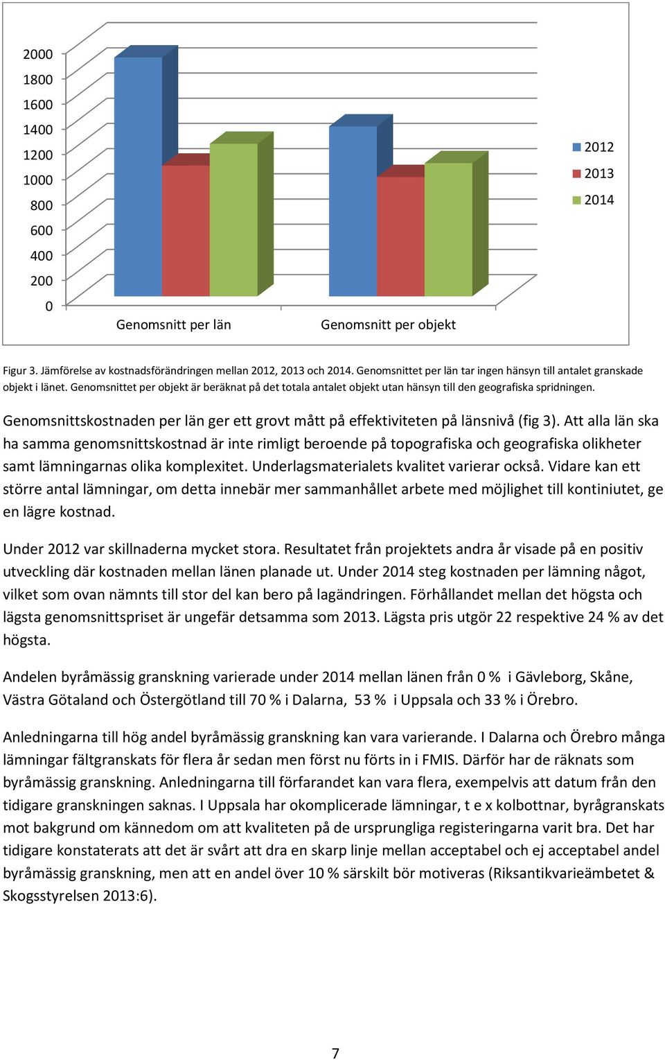 Genomsnittskostnaden per län ger ett grovt mått på effektiviteten på länsnivå (fig 3).