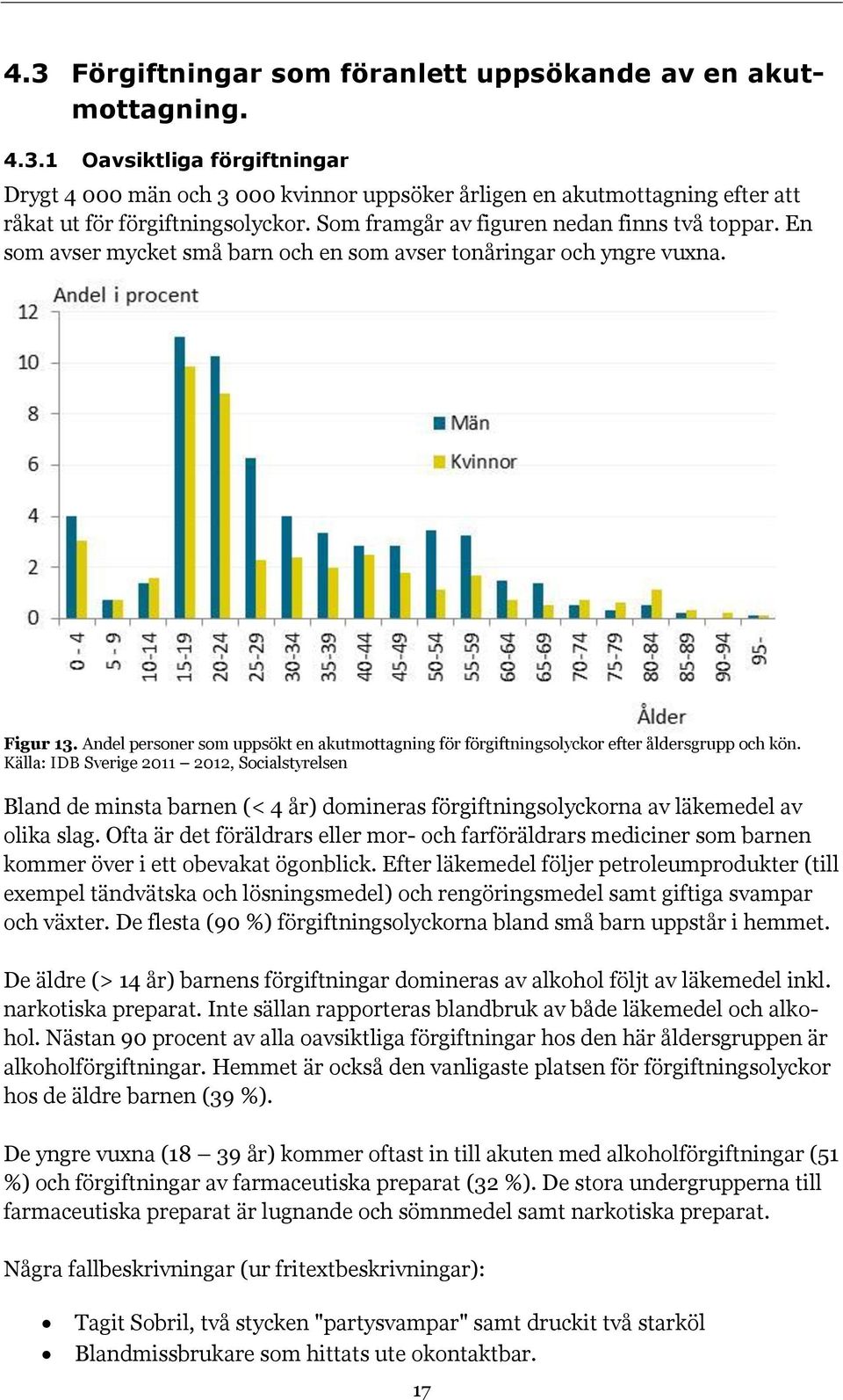 Andel personer som uppsökt en akutmottagning för förgiftningsolyckor efter åldersgrupp och kön.