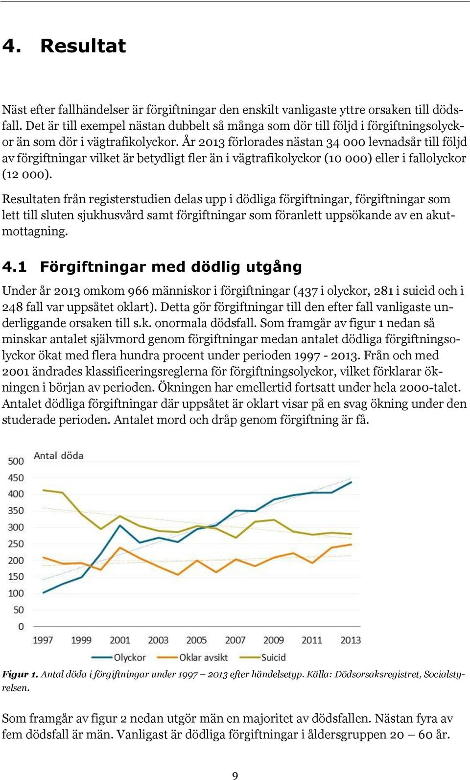 År 2013 förlorades nästan 34 000 levnadsår till följd av förgiftningar vilket är betydligt fler än i vägtrafikolyckor (10 000) eller i fallolyckor (12 000).