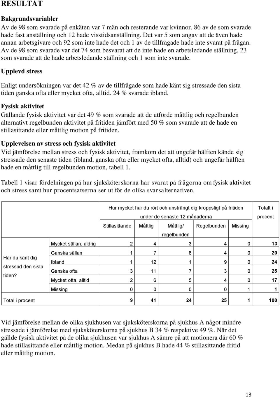 Av de 98 som svarade var det 74 som besvarat att de inte hade en arbetsledande ställning, 23 som svarade att de hade arbetsledande ställning och 1 som inte svarade.