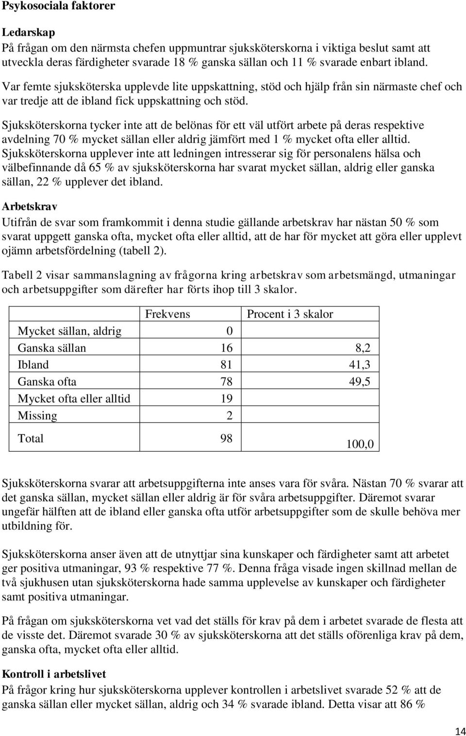 Sjuksköterskorna tycker inte att de belönas för ett väl utfört arbete på deras respektive avdelning 70 % mycket sällan eller aldrig jämfört med 1 % mycket ofta eller alltid.