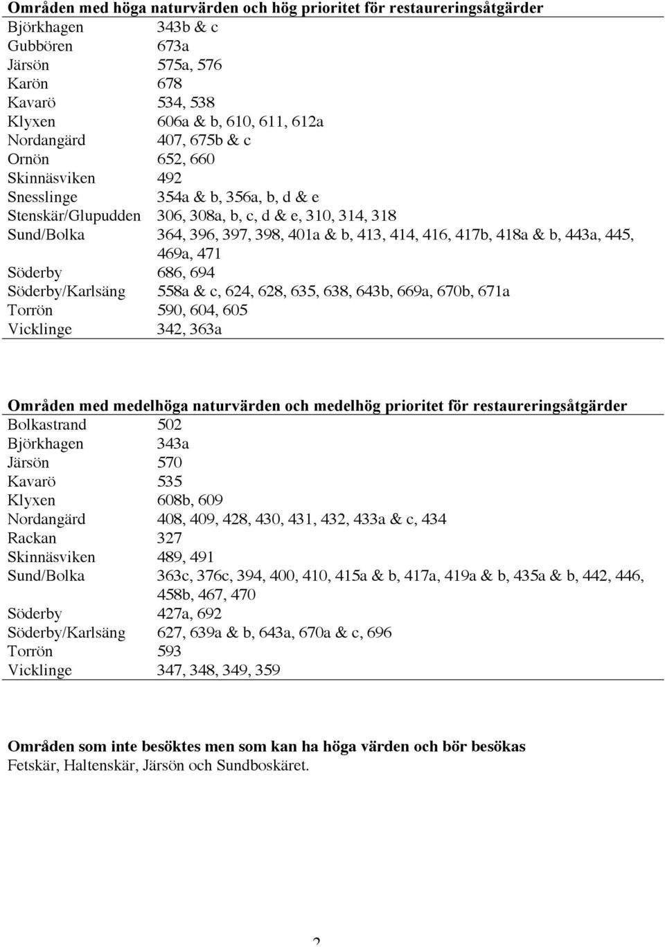 418a & b, 443a, 445, 469a, 471 Söderby 686, 694 Söderby/Karlsäng 558a & c, 624, 628, 635, 638, 643b, 669a, 670b, 671a Torrön 590, 604, 605 Vicklinge 342, 363a Områden med medelhöga naturvärden och
