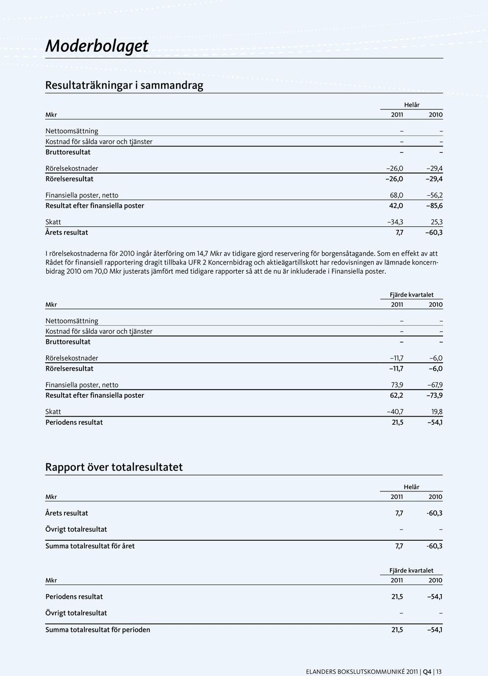 för borgensåtagande.