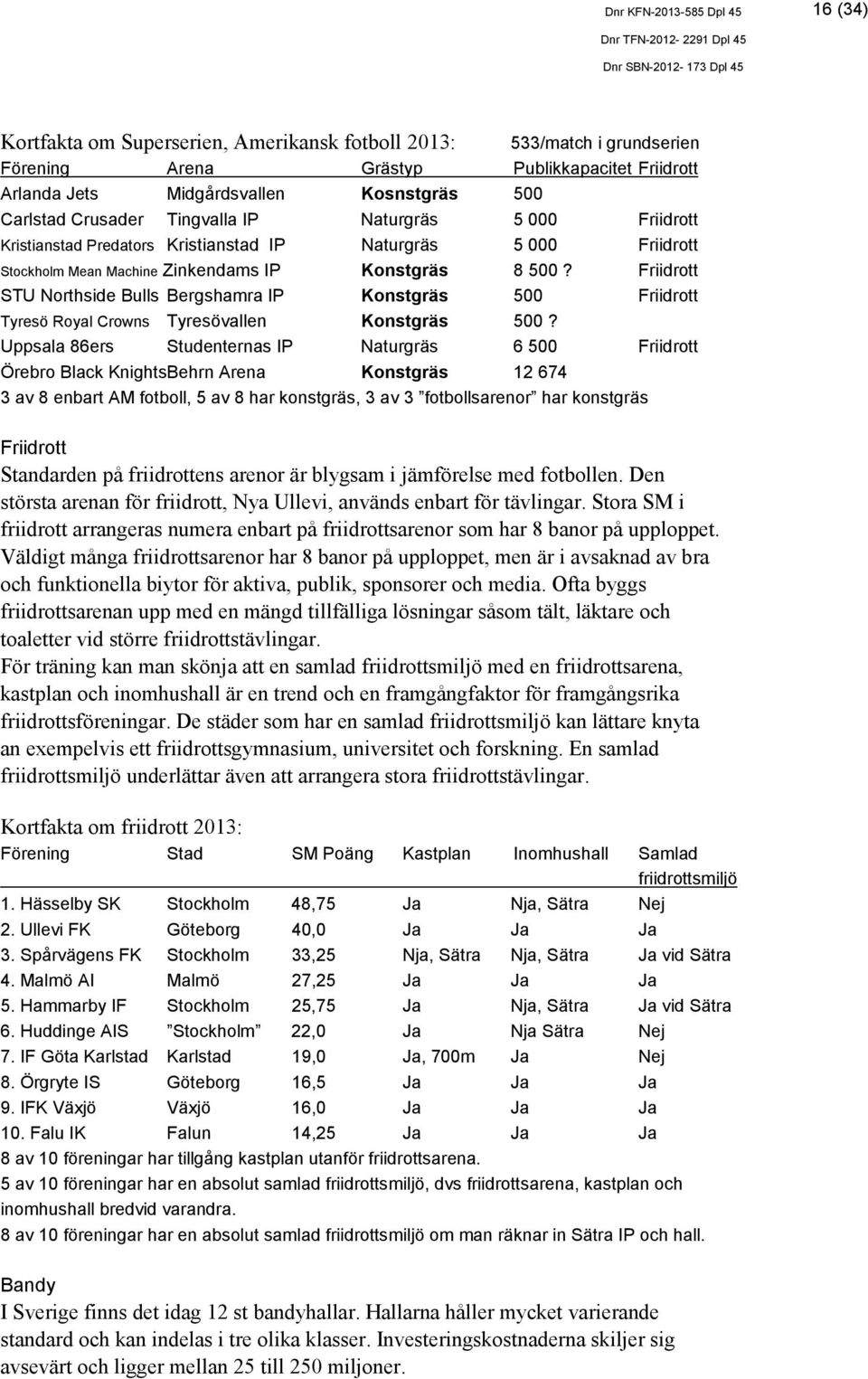 Friidrott STU Northside Bulls Bergshamra IP Konstgräs 500 Friidrott Tyresö Royal Crowns Tyresövallen Konstgräs 500?