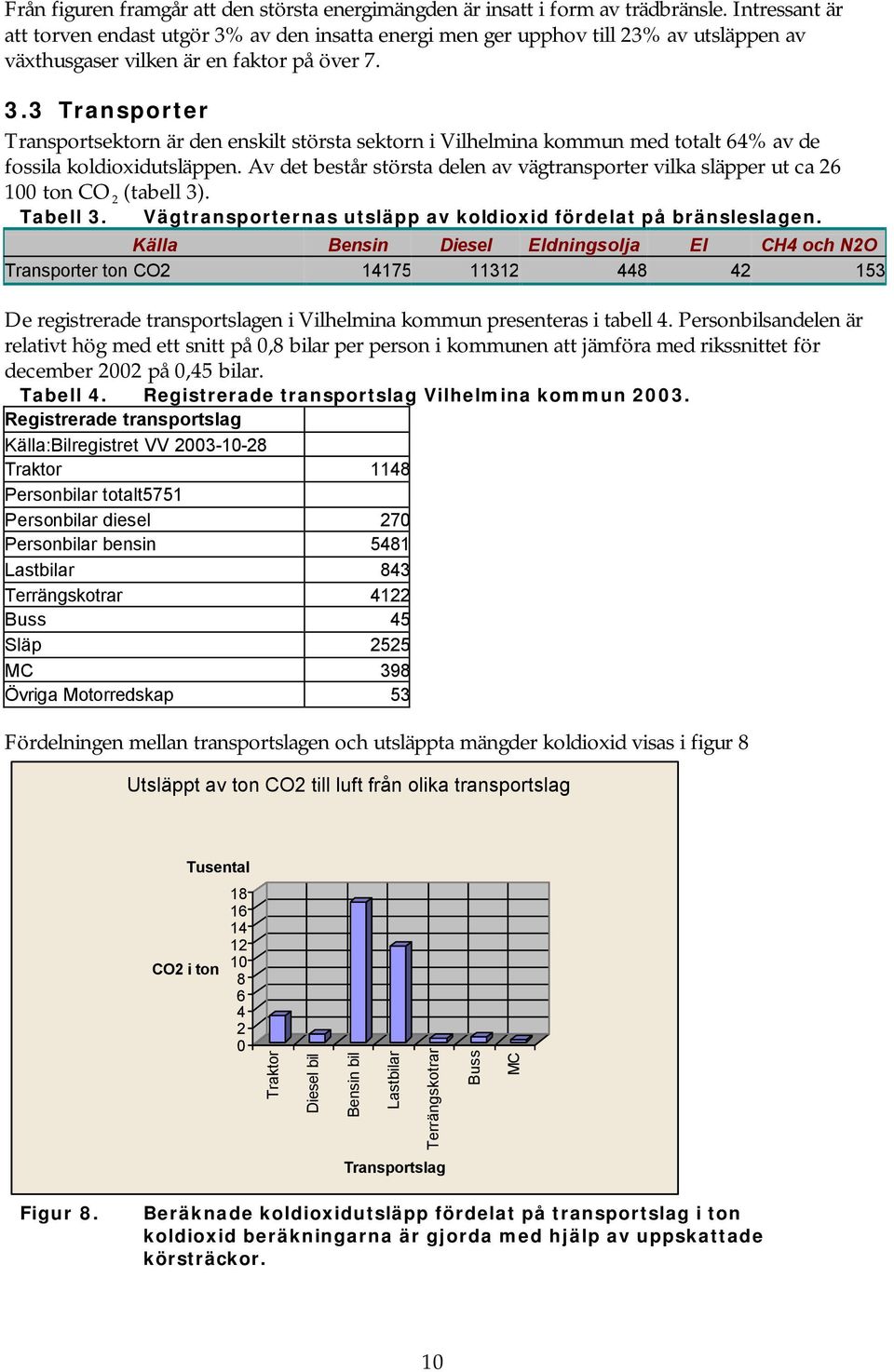 Av det består största delen av vägtransporter vilka släpper ut ca 26 100 ton CO 2 (tabell 3). Tabell 3. Vägtransporternas utsläpp av koldioxid fördelat på bränsleslagen.