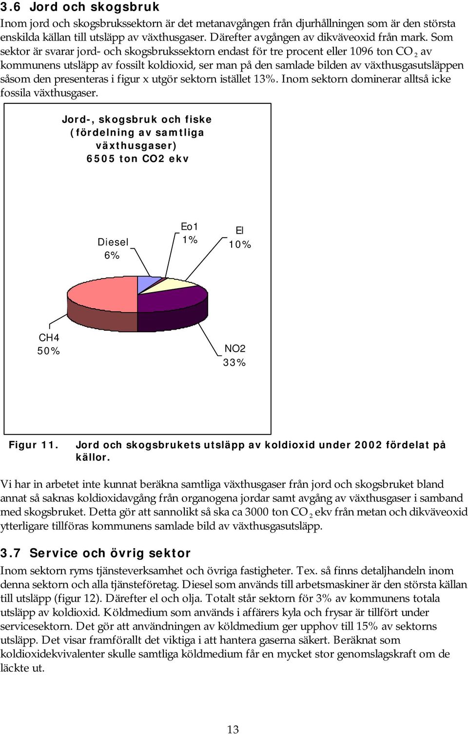 Som sektor är svarar jord- och skogsbrukssektorn endast för tre procent eller 1096 ton CO 2 av kommunens utsläpp av fossilt koldioxid, ser man på den samlade bilden av växthusgasutsläppen såsom den