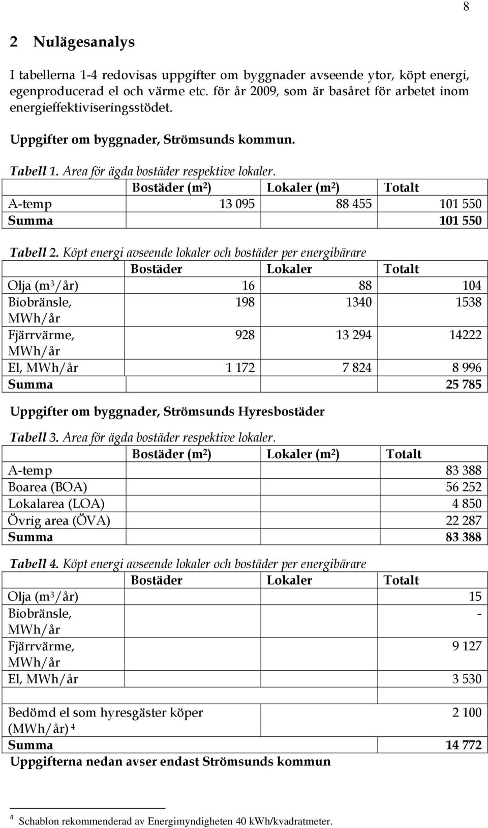 Bostäder (m 2 ) Lokaler (m 2 ) Totalt A-temp 13 095 88 455 101 550 Summa 101 550 Tabell 2.