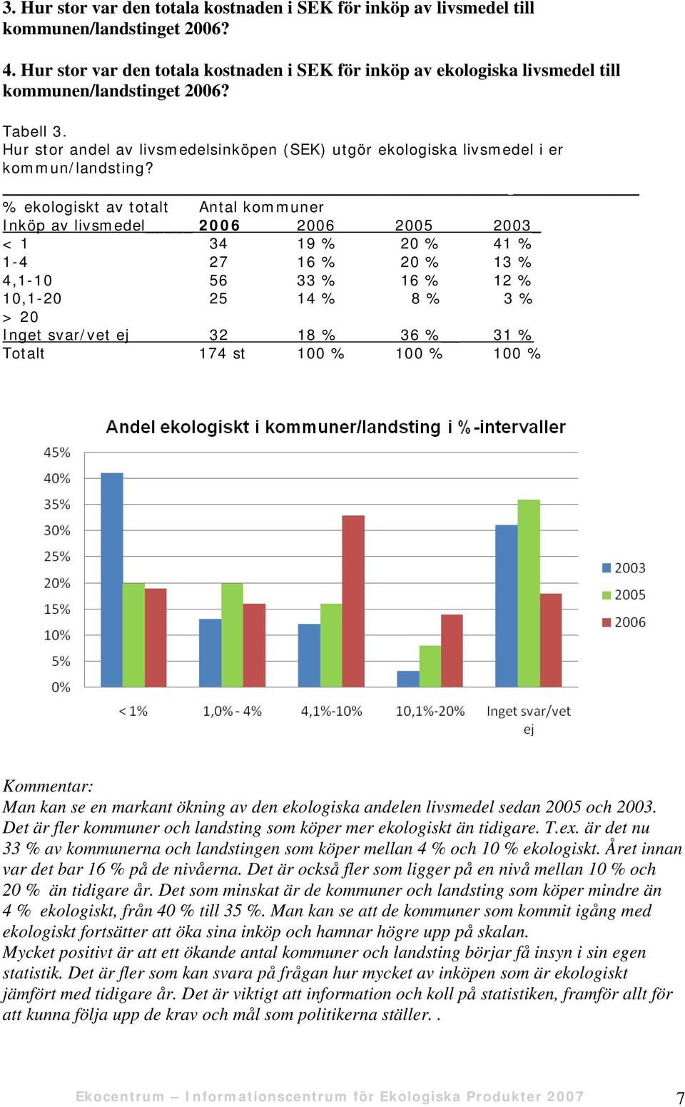 Hur stor andel av livsmedelsinköpen (SEK) utgör ekologiska livsmedel i er kommun/landsting?