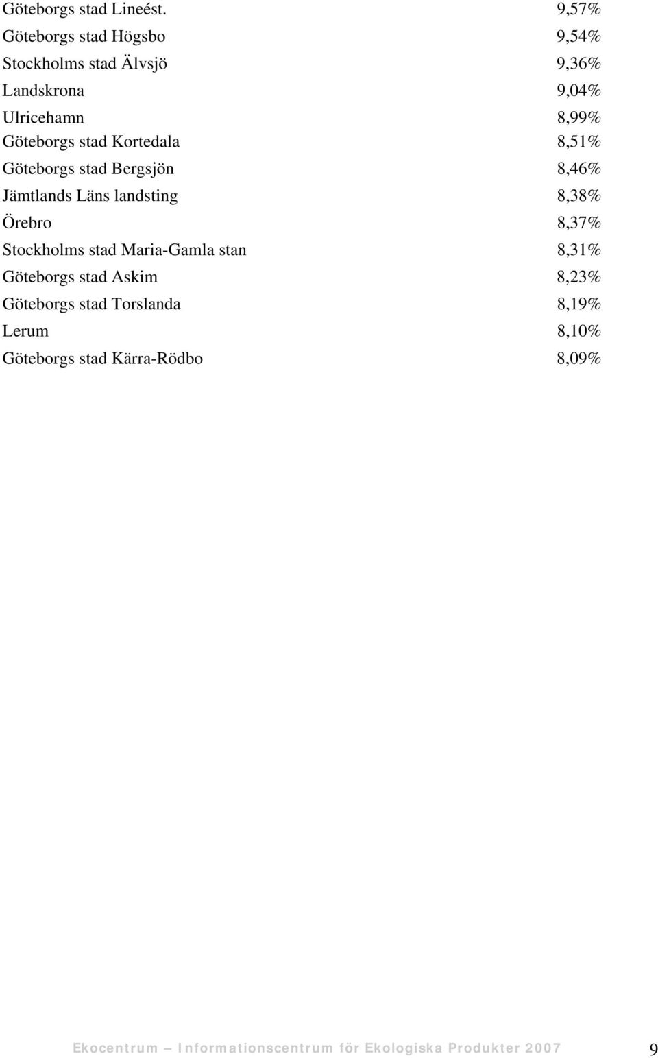 stad Kortedala 8,51% Göteborgs stad Bergsjön 8,46% Jämtlands Läns landsting 8,38% Örebro 8,37% Stockholms